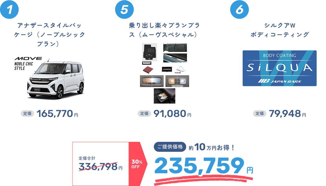 1 アナザースタイルパッケージ（ノーブルシックプラン）＋5 乗り出し楽々プランプラス（ムーヴスペシャル）＋6シルクアW ボディコーティング 定価合計336,798円 30%OFF → ご提供価格235,759円 約10万円お得！
